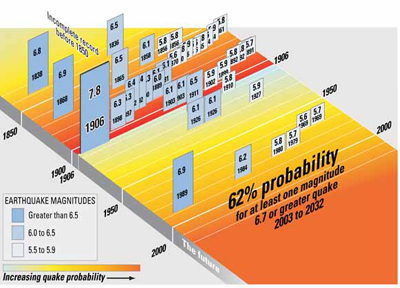 USGS photo 62% probability: 