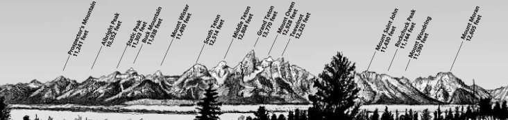 Tetons names of peaks from Teewinot NPS photo: 