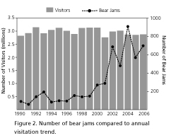 bear jams stats chart: 