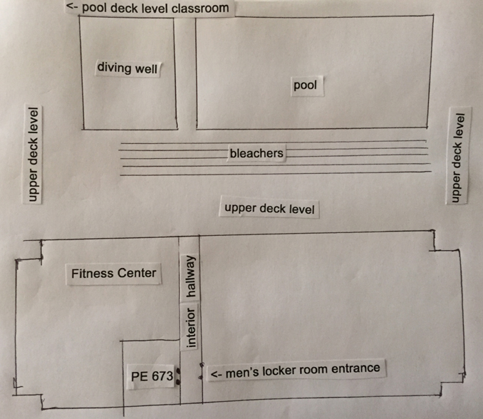 De Anza College map showing pools, classrooms, locker room entrance