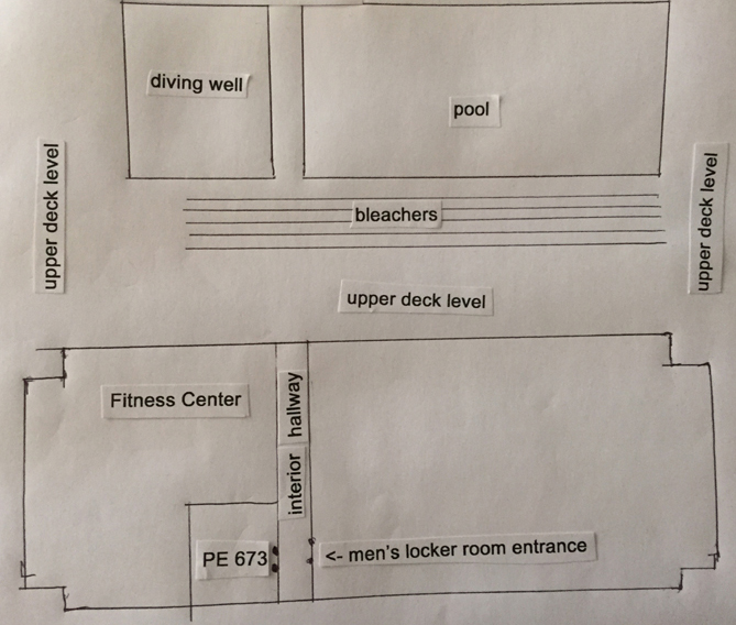 De Anza College map showing pool, diving well, classroom PE673, locker room entrance, Fitness Center ( PE 610 )