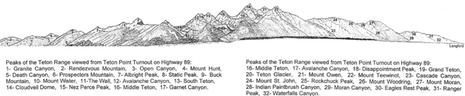 drawing of mountain peaks with their names
