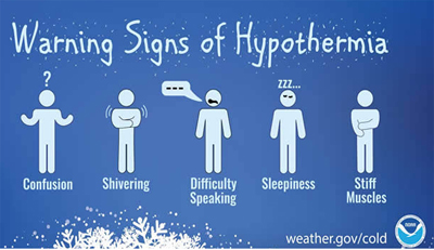 warning signs of hypothermia drawings