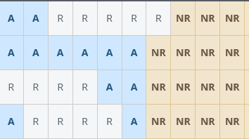 rows of boxes with letters