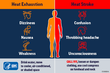 poster about heat exhaustion and heat stroke symptoms