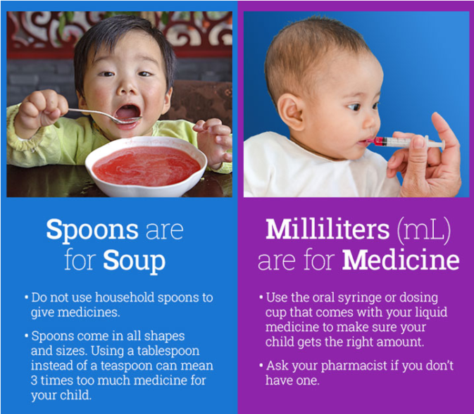 photos compare Spoons are for Soup Milliliters are for Medicine