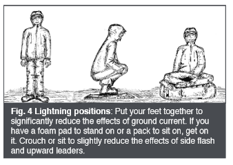 drawing of safe position during lightning
