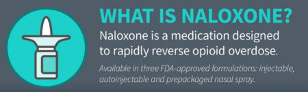 what is naloxone?