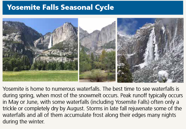 3 photos of Yosemite falls
