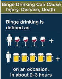 binge drinking can cause injury, disease, death