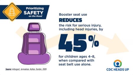 booster seats reduce risk of serious injury