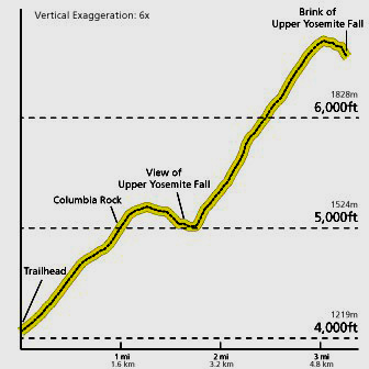 simple chart