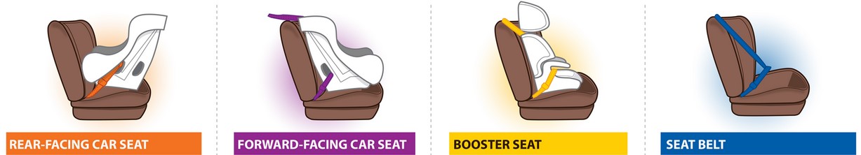 types of child seats