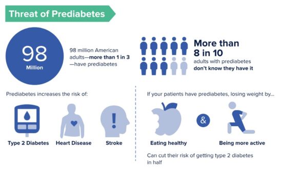 poster about the threat of prediabetes