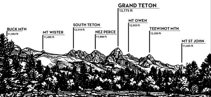 drawing and names of mountain peaks