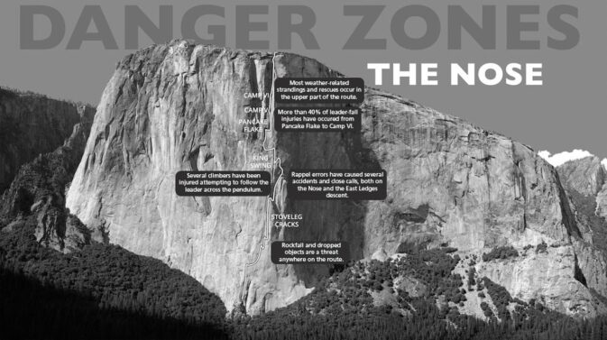 Danger Zones on the El Capitan Nose climbing route drawn in on photo