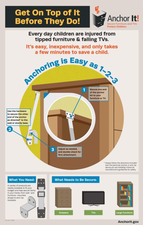 poster recommends anchoring furniture to protect children